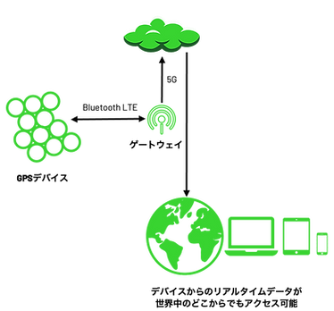 PlayerData Cloud の管理画面